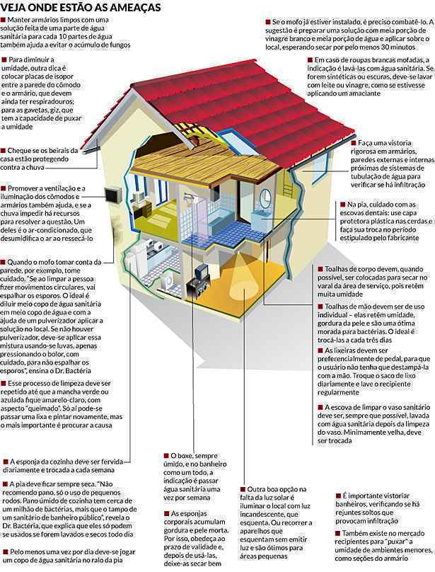 Voc Conhece A S Ndrome Do Edif Cio Doente Uai Sa De