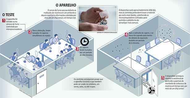 Clique na imagem para ampliá-la e veja como foi o teste
