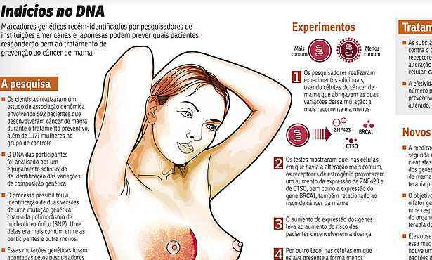 Clique na imagem para ampliá-la e veja os detalhes da pesquisa