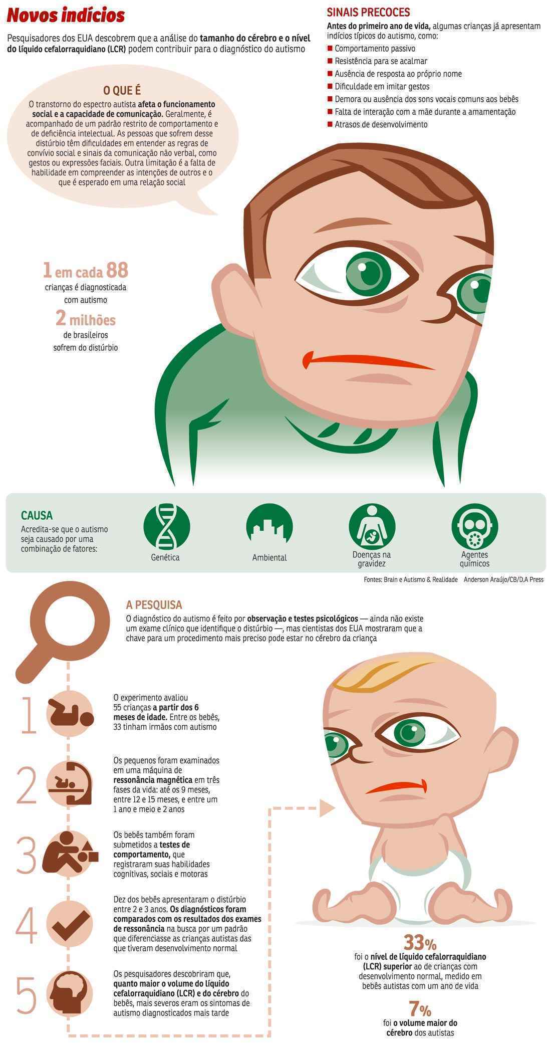 Os primeiros sinais do autismo: como a suspeita contribui para o  diagnóstico precoce - Tismoo