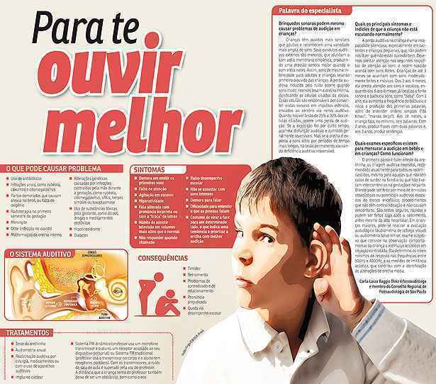 Clique na imagem para ampliá-la e saiba mais