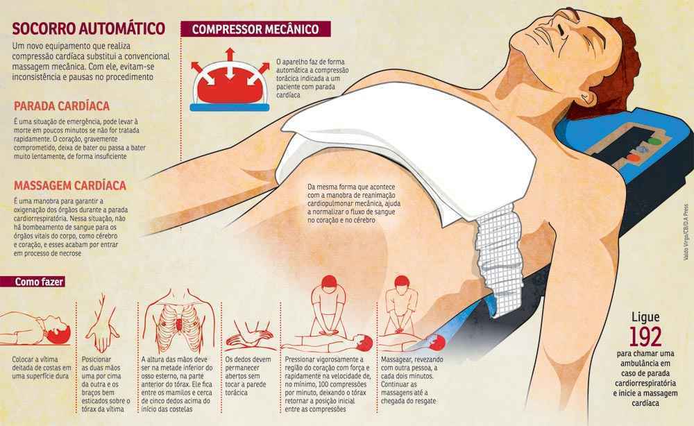 SESA - Massagem cardíaca: Samu 192 orienta sobre técnica que pode salvar  vidas