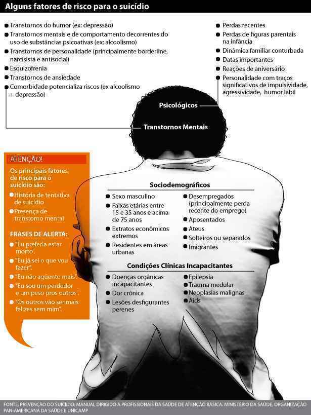 Tratamento d transtorno de personalidade borderline,e episódios depressivo  grave com sintomas pcicoticos,ideação suicida