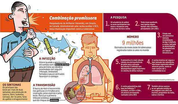 Clique na imagem para ampliá-la e saiba mais