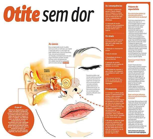 Otite sem dor e sem febre é difícil de perceber e pode evoluir para ...