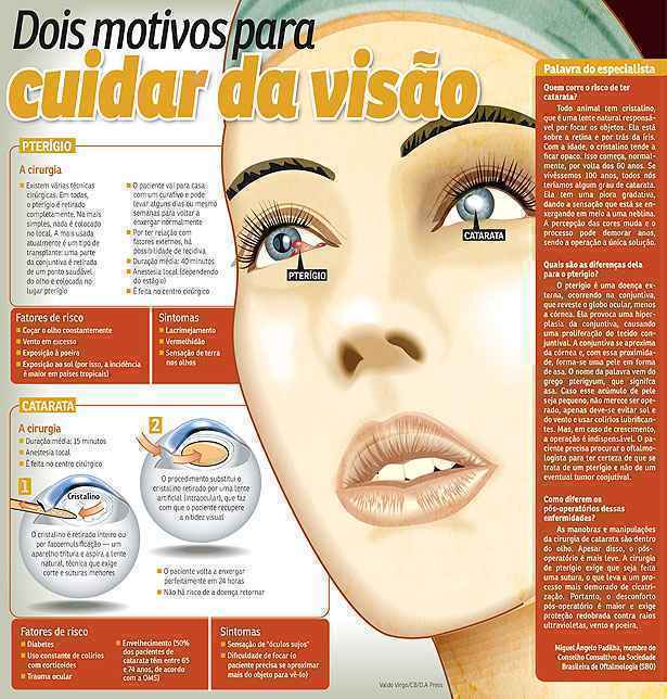Clique na imagem para ampliá-la e entenda a diferença entre as doenças