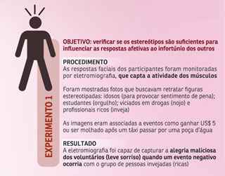 Clique para ampliar e entender o passo-a-passo da pesquisa