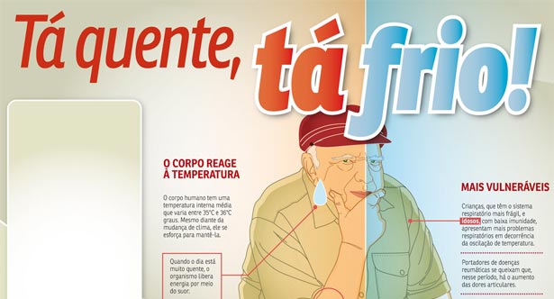 Clique na arte para ver algumas das mudenças