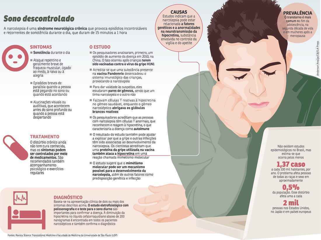 Narcolepsia: doença pelo excesso de sono é provocada pelo próprio corpo - Uai Saúde