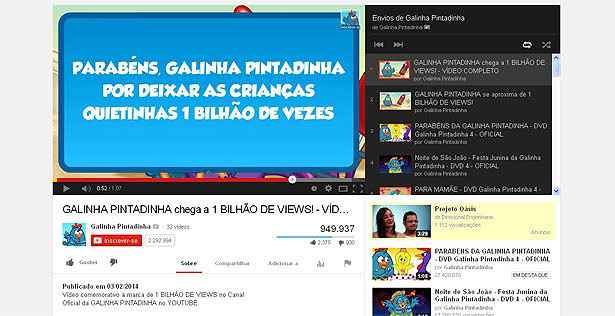 Crianças quietinhas 1 bilhão de vezes': vídeo da Galinha Pintadinha chama  atenção para efeito negativo de desenhos - Uai Saúde