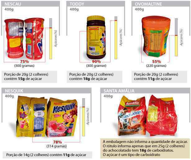 Toddy ou Nescau: qual o melhor?  Cores e sabores, O melhor de mim, Toddynho