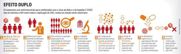 Clique para ampliar e entender o efeito duplo