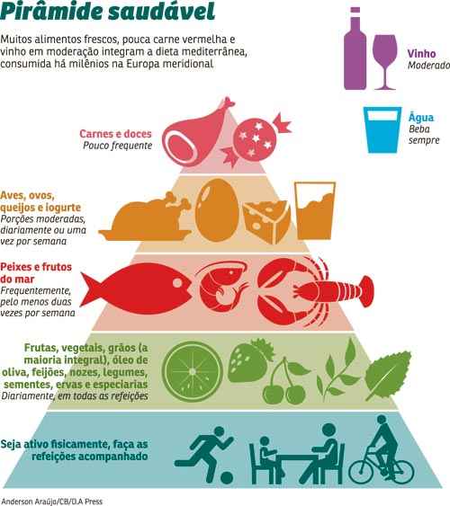 Dieta mediterrânea ataca o diabetes e protege o coração - Uai Saúde - dieta para diabeticos cardapio