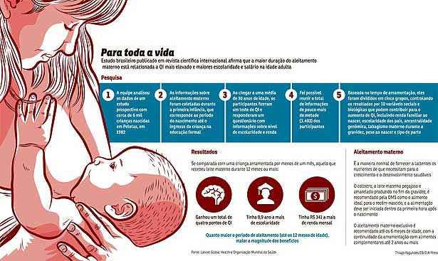 Clique na imagem para ampliá-la e saiba mais