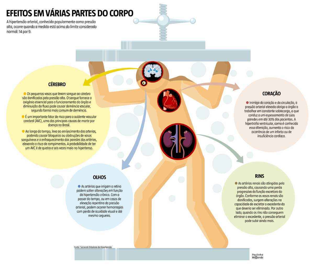 Quais os sintomas do infarto e os fatores de risco para a doença?