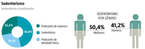 Diagnstico Nacional do Esporte - Ministrio do Esporte