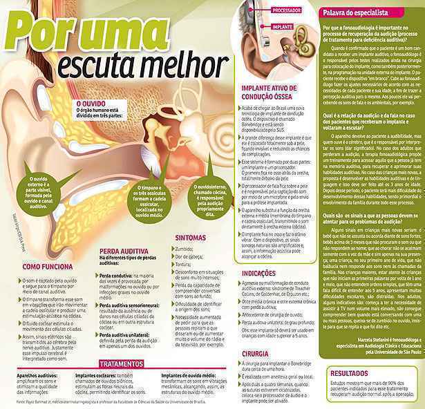Clique na imagem para ampliá-la e saiba mais
