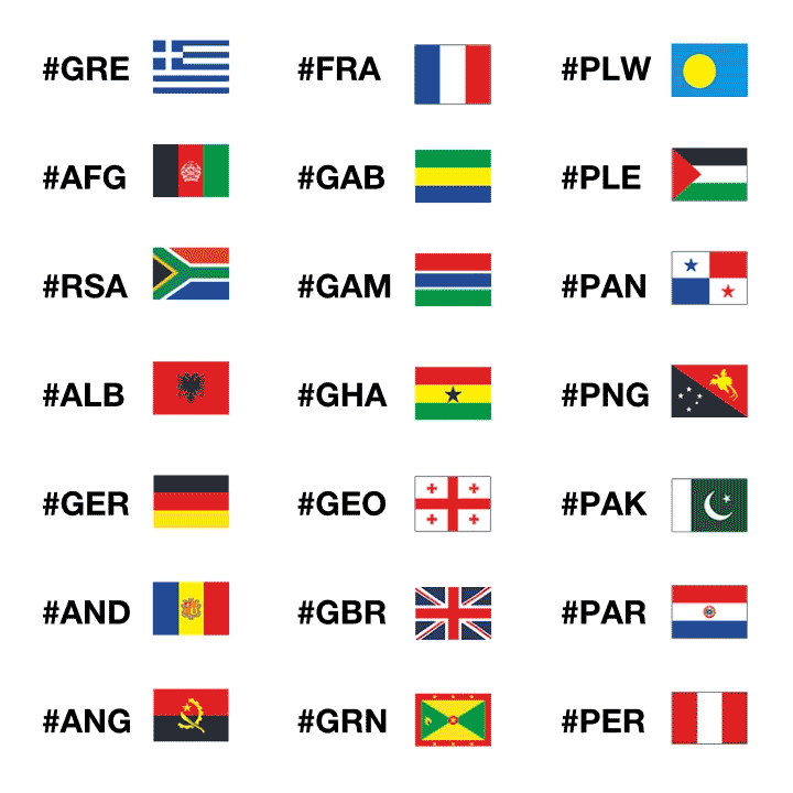 Todos os jogos do grupo versus ícone e bandeiras dos participantes