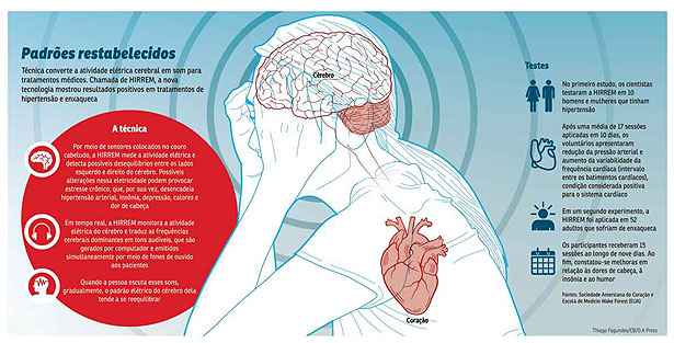 A resposta do cérebro aos Inalantes – NeuroTeen