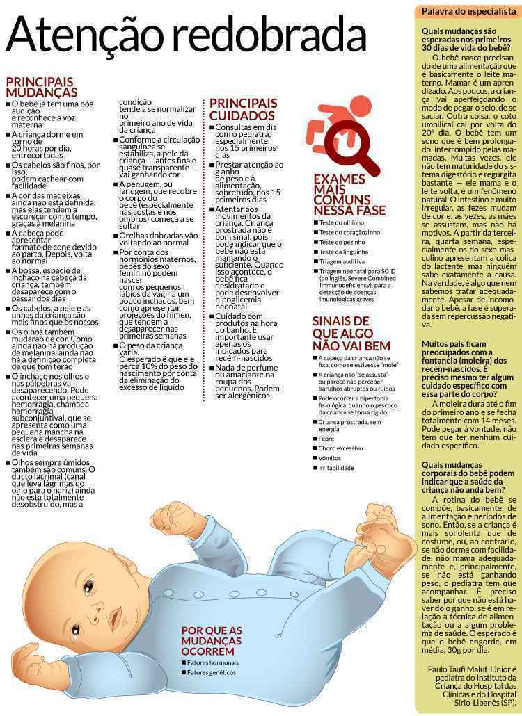 Tudo sobre recém-nascido: primeiros 28 dias de vida